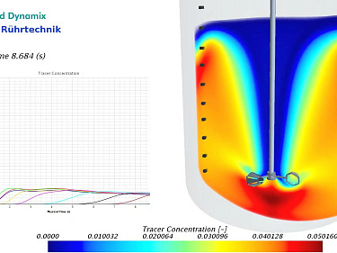 Consensys Mengtechniek - GEPPERT Fluid DynaMix Analyses